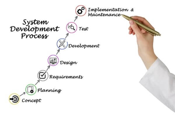 社内SEでシステム開発を進める具体例を紹介『工程と必要スキル』２